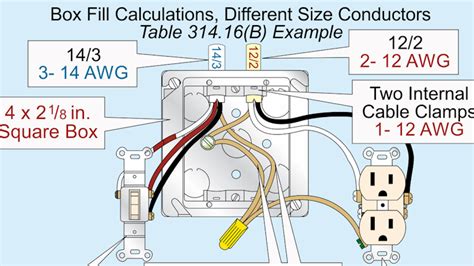 electrical code adding additional electrical box|nec code for electrical boxes.